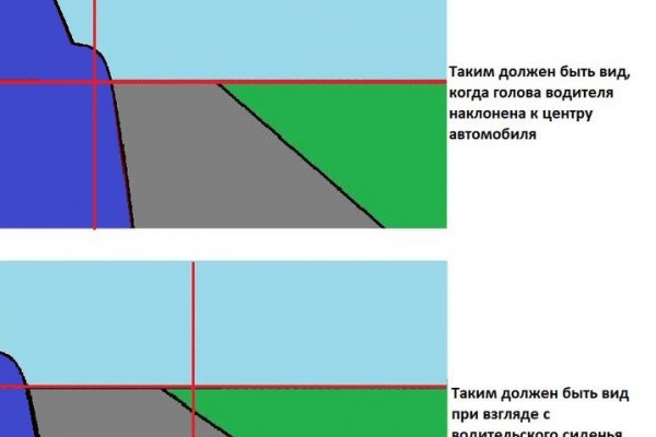 Как восстановить аккаунт кракен