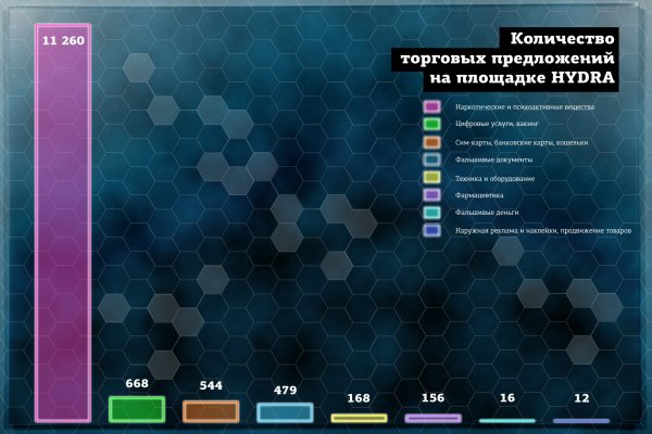 Кракен даркнет рекламы